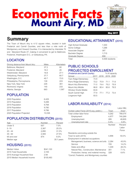 Economic Facts Mount Airy, MD