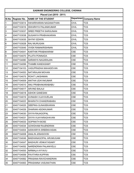 Placement 2010 2011 Details.Pdf