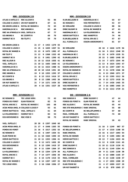 Division 4 C Mm