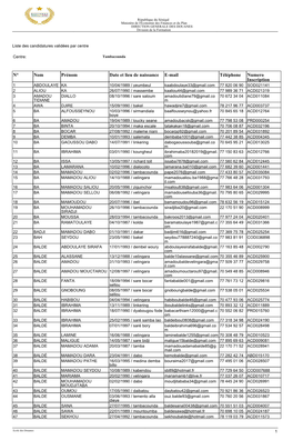 N° Nom Prénom Date Et Lieu De Naissance E-Mail Téléphone