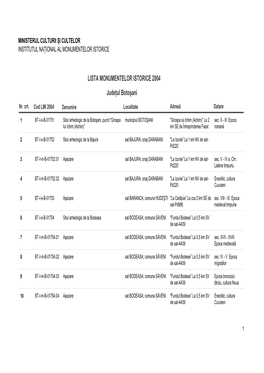 LISTA MONUMENTELOR ISTORICE 2004 Judeţul Botoşani