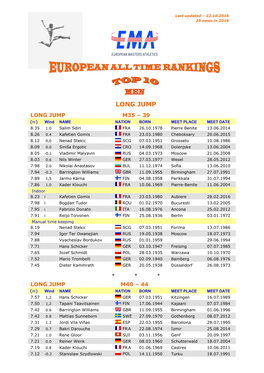 18 Top-Ten Long Jump