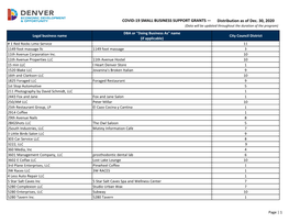 COVID-19 SMALL BUSINESS SUPPORT GRANTS — Distribution As of Dec