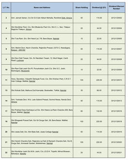 Unpaid Dividend F.Y. 2011-12