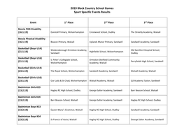 2019 Black Country School Games Sport Specific Events Results