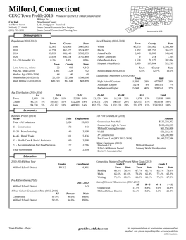 Town Profile- Milford