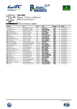 Event Maximum Speed Free Practice 3 Bapco