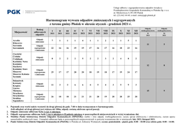 Harmonogram Wywozu Odpadów Zmieszanych I Segregowanych Z Terenu Gminy Płońsk W Okresie Styczeń - Grudzień 2021 R