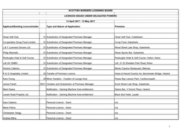 Scottish Borders Licensing Board Licences Issued