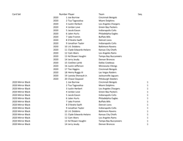 Card Set Number Player Team Seq. 2020 1 Joe Burrow