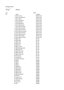 MARS TV PRO Arabic Channel Lists – Rev.190307.Pdf