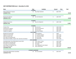 MCF CONTRIBUTIONS July 1 - December 31, 2015