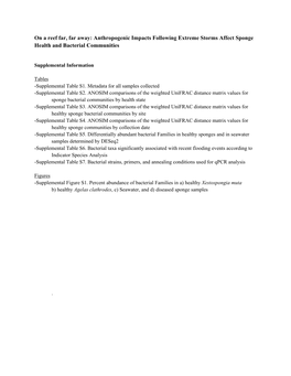Anthropogenic Impacts Following Extreme Storms Affect Sponge Health and Bacterial Communities