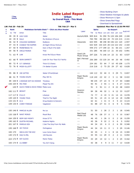 Mediabase 24/7 - 7Day Chart 3/6/17, 2�23 PM