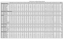 2014 Primary Unofficial Election Results