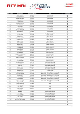 Elite Men Start List