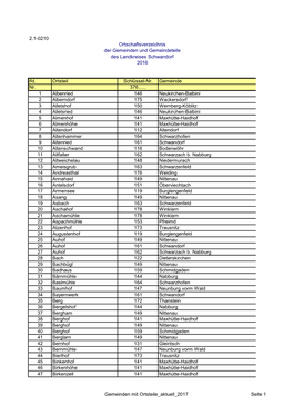 Lfd. Ortsteil Schlüssel-Nr. Gemeinde Nr. 376...1 Albenried 146 Neukirchen-Balbini 2 Alberndorf 175 Wackersdorf 3 Alletshof