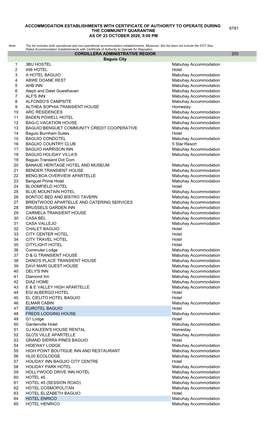 Aes with CAO.Xlsx