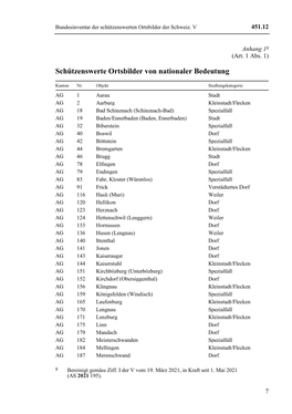 Liste Der Ortsbilder Von Nationaler Bedeutung.Pdf