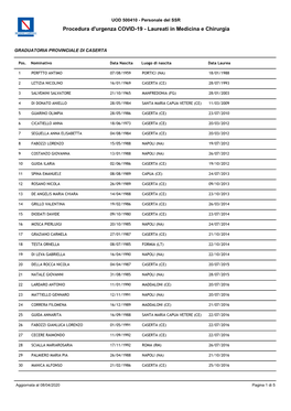 Graduatoria Provinciale Di Caserta