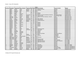 Downton - Census 1851 (Hamptworth)