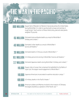 The War in the Pacific by the Numbers