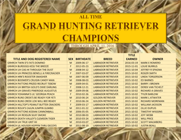 Grand Hunting Retriever Champions Through April 11, 2016