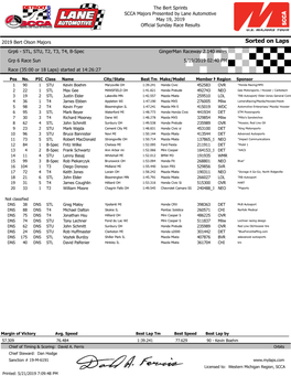 Sorted on Laps Grp6 - STL, STU, T2, T3, T4, B-Spec Gingerman Raceway 2.140 Miles Grp 6 Race Sun 5/19/2019 02:40 PM Race (35:00 Or 18 Laps) Started at 14:26:27