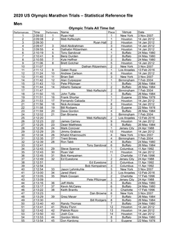 2020 US Olympic Marathon Trials – Statistical Reference File