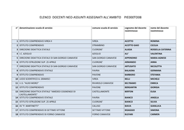 Elenco Docenti Neo-Assunti Assegnati All'ambito