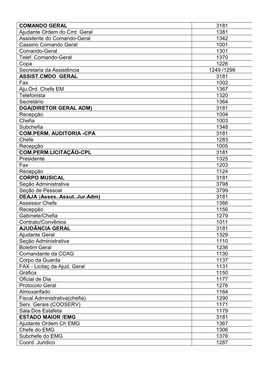 Lista Telefônica Página PMPE.Pdf