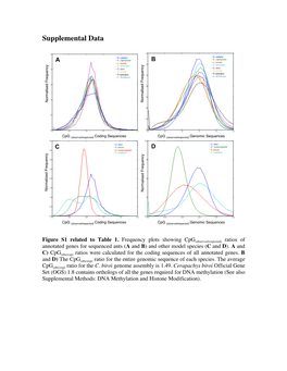 Supplemental Data