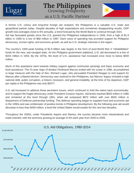 The Philippines Growing Prosperity As a U.S