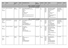 Date Event Country City Grade Organiser