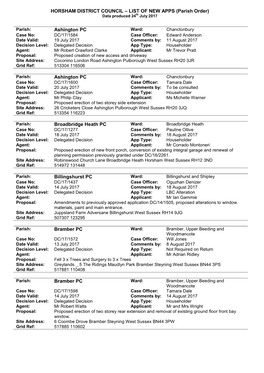 HORSHAM DISTRICT COUNCIL – LIST of NEW APPS (Parish Order) Data Produced 24Th July 2017