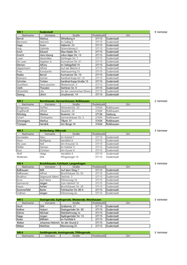 WB 1 Duderstadt 9 Vertreter Nachname Vorname Straße