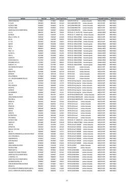 Elenco in Formato PDF Delle Concessioni Relative