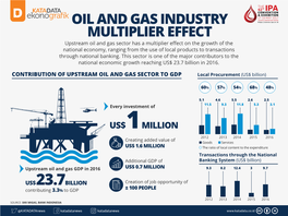 Oil and Gas Industry Multiplier Effect