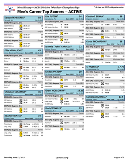 Men's Career Top Scorers -- ACTIVE Eric FUTCH* 24 Christoff BRYAN* 18 Edward CHESEREK* 58 Lansdowne, Pa