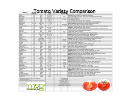 Tomato Variety Comparison