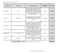 SWR CCIF 2020-2022 Schemes Full List - Island Line