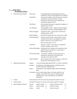 NOTES 2013 Atomic Theory