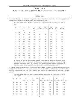 Chapter 8 Profit Maximization and Competitive Supply