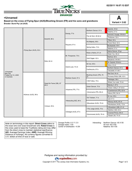 =Unnamed a Based on the Cross of Flying Spur (AUS)/Blushing Groom (FR) and His Sons and Grandsons Variant = 3.62 Breeder: Burst Pty Ltd (AUS)