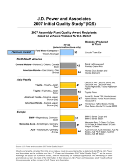 J.D. Power and Associates 2007 Initial Quality Studysm (IQS)