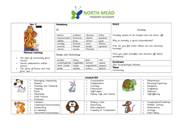 Year 3 Vocabulary RE Karma Moksha Dharma Artha Reincarnation