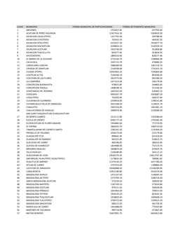 Clave Municipio Fondo Municipal De