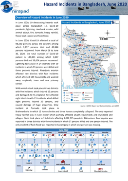 Hazard Incidents in Bangladesh, June 2020