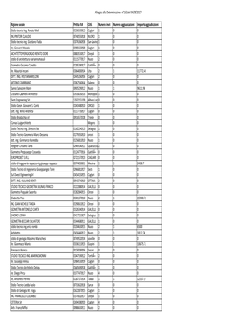 Allegato Alla Determinazione N°163 Del 04/08/2017 Ragione Sociale