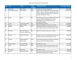 Airport Grants Announced on May 13, 2021 1